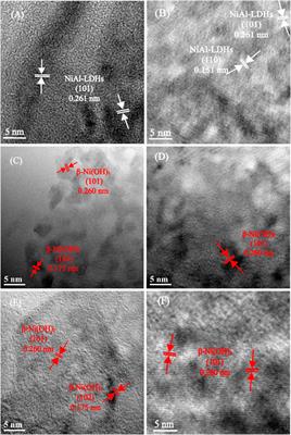 Fabrication of β-Ni(OH)2 Particles by Alkaline Etching Layered Double Hydroxides Precursor for Supercapacitor